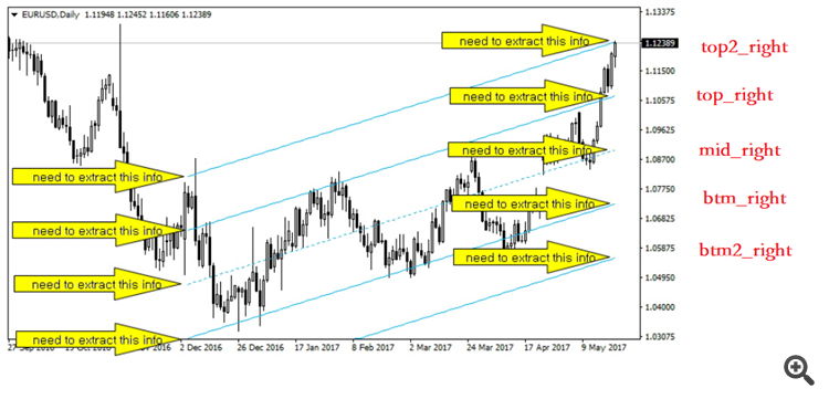 Standard Deviation Channel MT4 - indicator for MetaTrader 4