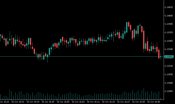 OHLC Candles with extreme tick price tracking - indicator for MetaTrader 5