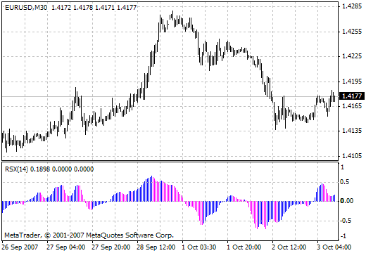 3c_JRSX_H - indicator for MetaTrader 4
