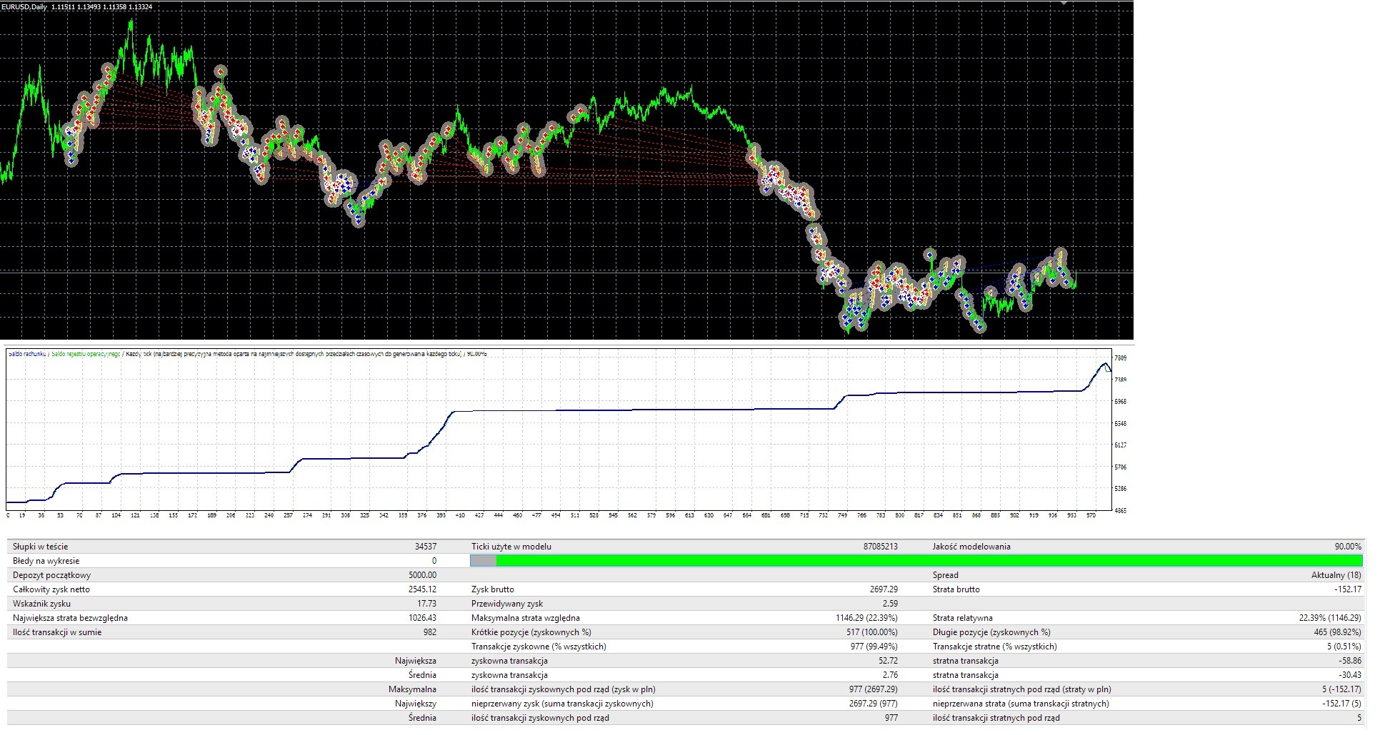 Stufic Lite - expert for MetaTrader 4