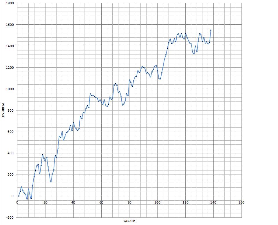 2pbIdealXOSMA - indicator for MetaTrader 5