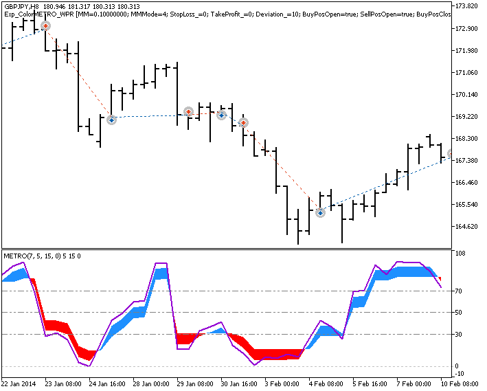 Exp_ColorMETRO_WPR - MetaTrader 5 专家