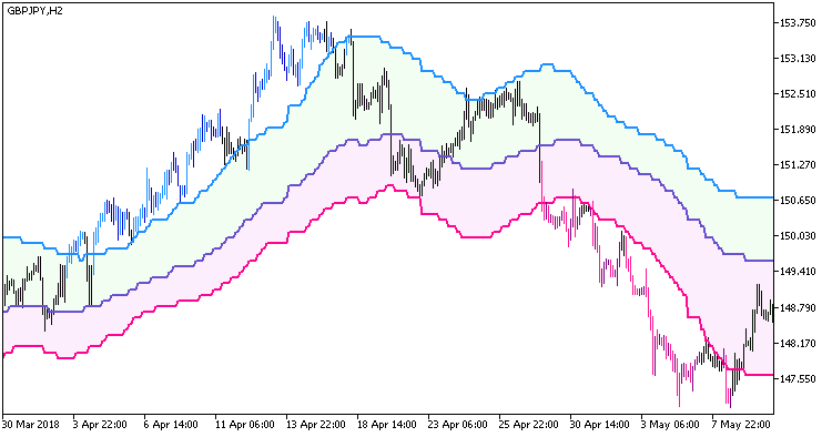 Float_Pivot_Smoothed_Digit_System_HTF - MetaTrader 5脚本