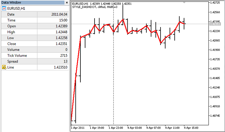 DRAW_LINE - indicator for MetaTrader 5