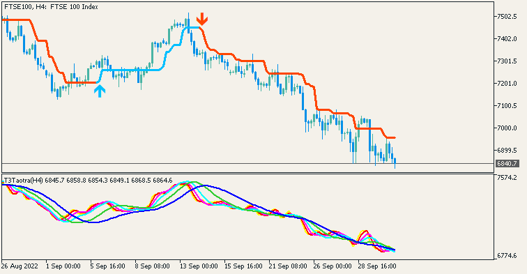 T3Taotra_HTF - indicator for MetaTrader 5