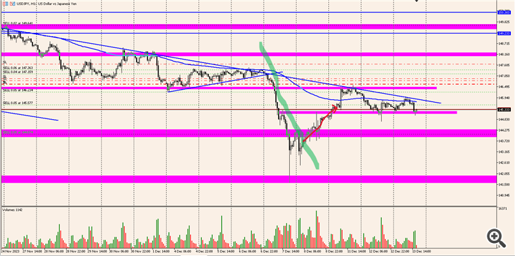 iMy - indicator for MetaTrader 5