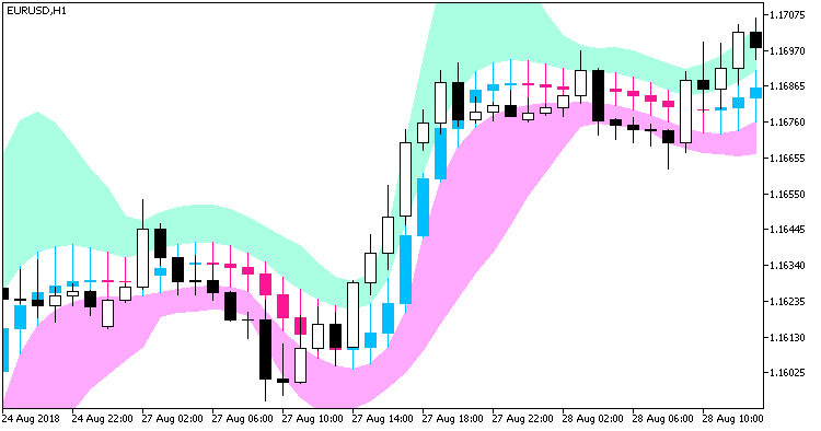 JMACandle_Chl - MetaTrader 5脚本