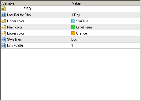 Fibo Bar MT5 - indicator for MetaTrader 5