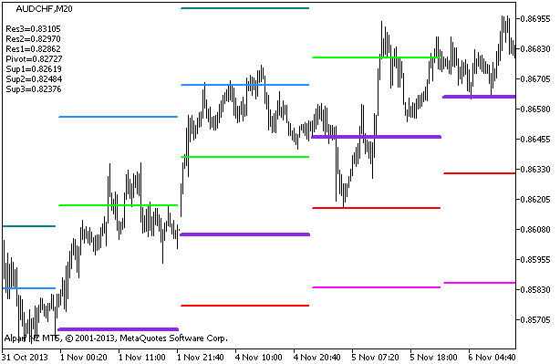 Pivot-2 - indicator for MetaTrader 5