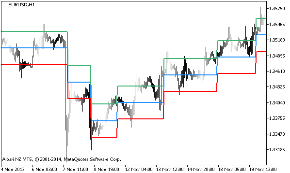 DynamicRS_Channel_HTF - indicator for MetaTrader 5