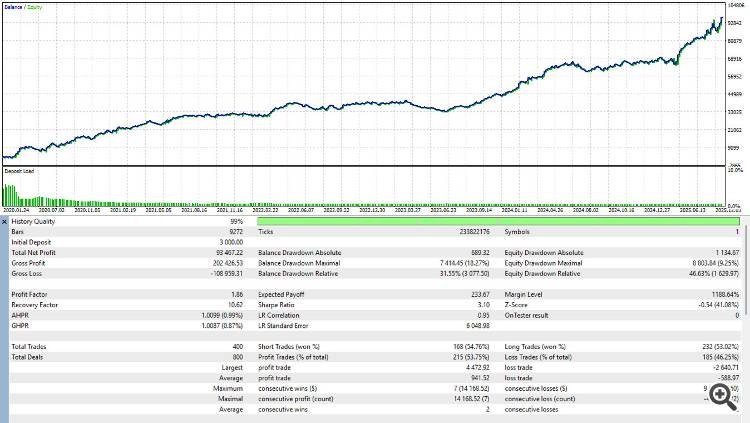 Larry Williams XGBoost Onnx - expert for MetaTrader 5