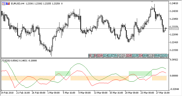 TDI - MetaTrader 5脚本