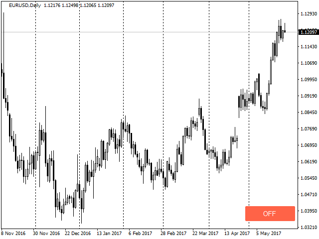 Automatically bring charts one by one to the top - indicator for MetaTrader 5