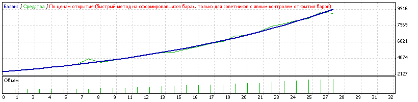 Billy Expert - MetaTrader 4 专家