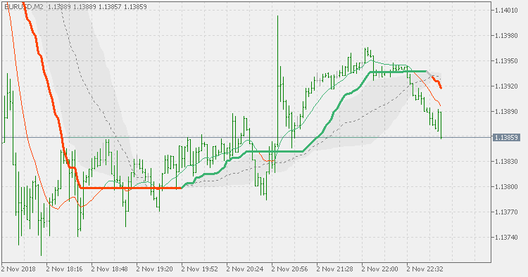 修正广义 DEMA - MetaTrader 5脚本