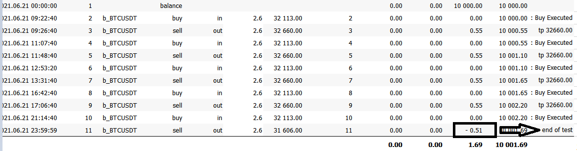 OnTester Commission Calculator - expert for MetaTrader 5