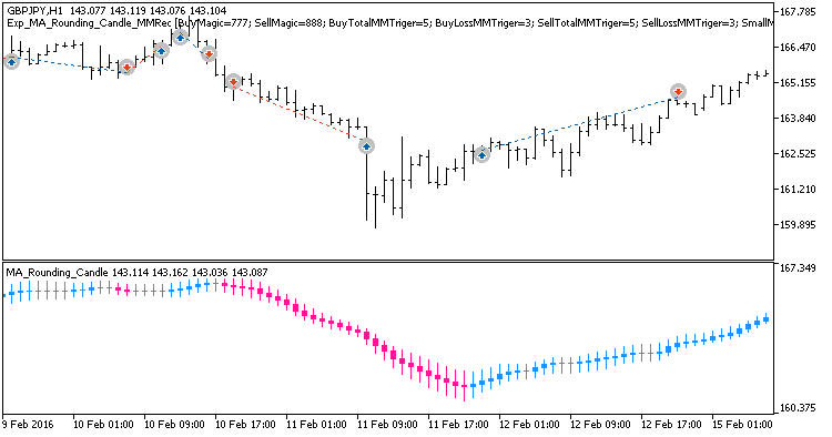 Exp_MA_Rounding_Candle_MMRec - expert for MetaTrader 5