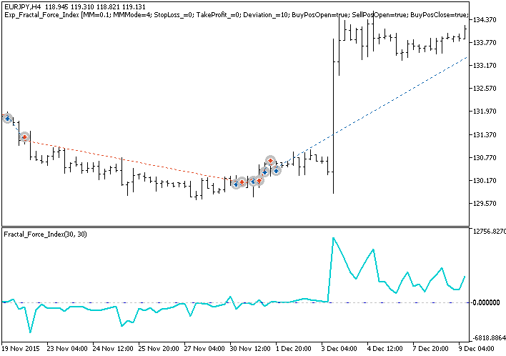 Exp_Fractal_Force_Index - MetaTrader 5 专家