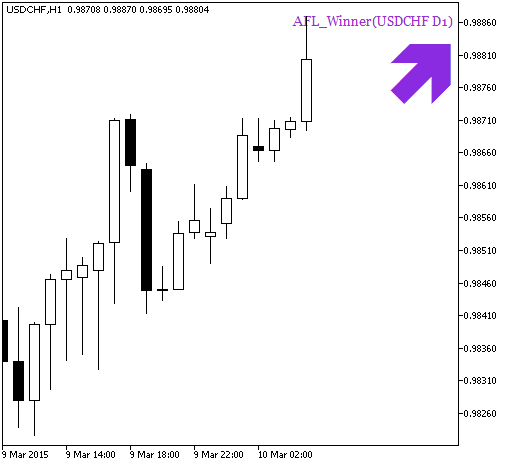 AFL_Winner_HTF_Signal - indicator for MetaTrader 5