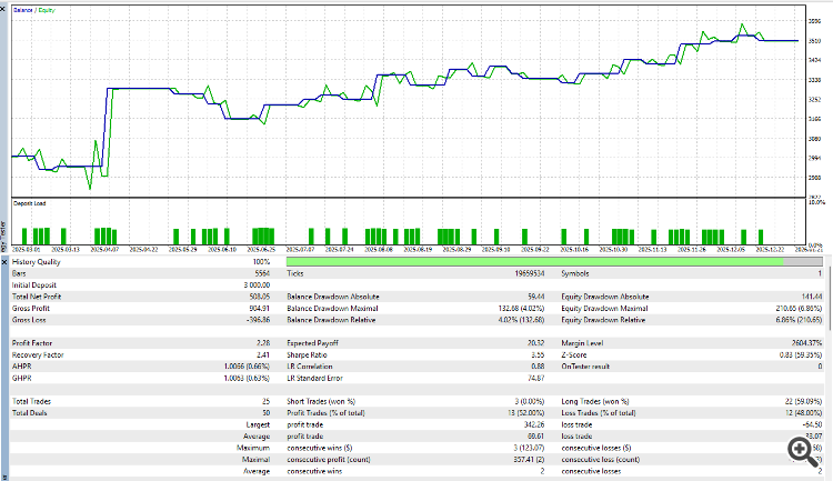 Market Structure Onnx - expert for MetaTrader 5