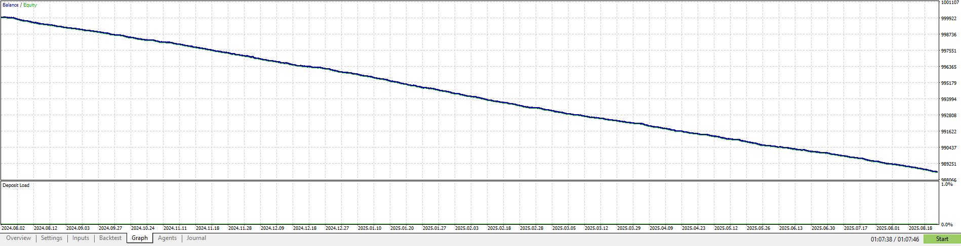 Bull Bear Volume - indicator for MetaTrader 5