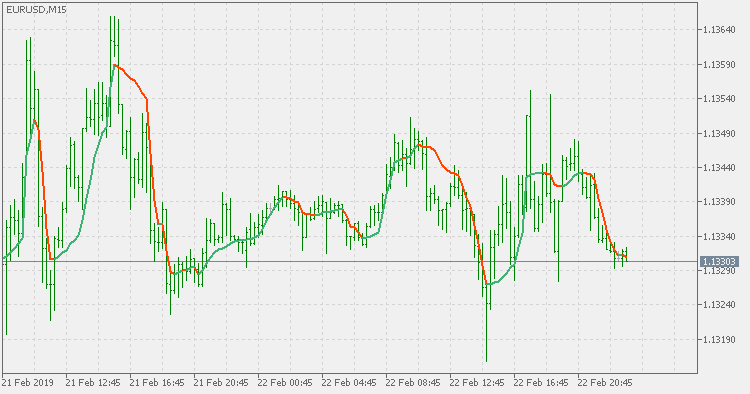 Adaptive moving average - double smoothed - indicator for MetaTrader 5
