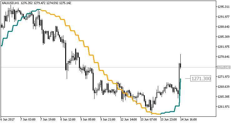 Color_QEMA_Digit_HTF - MetaTrader 5脚本