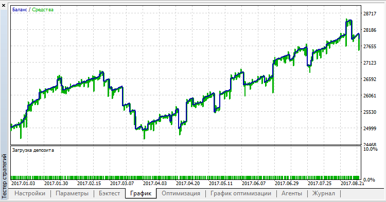 EA Trix - expert for MetaTrader 5