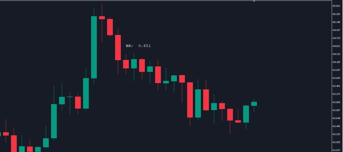 Candlestick Body, High Low and Wick Range - indicator for MetaTrader 5