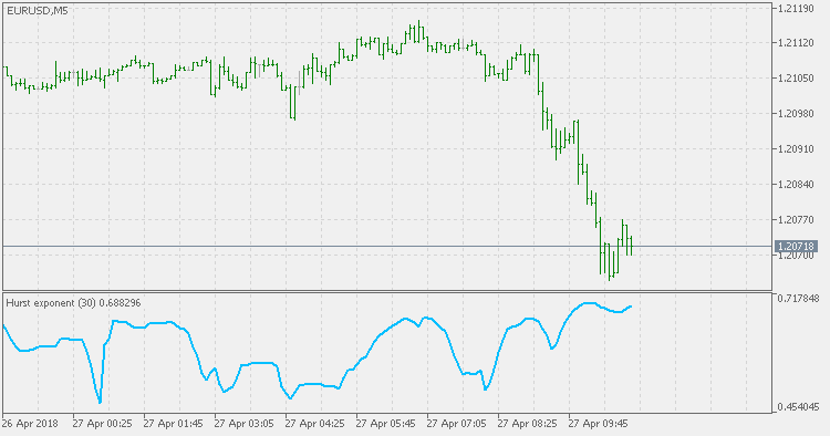 Hurst Exponent - indicator for MetaTrader 5