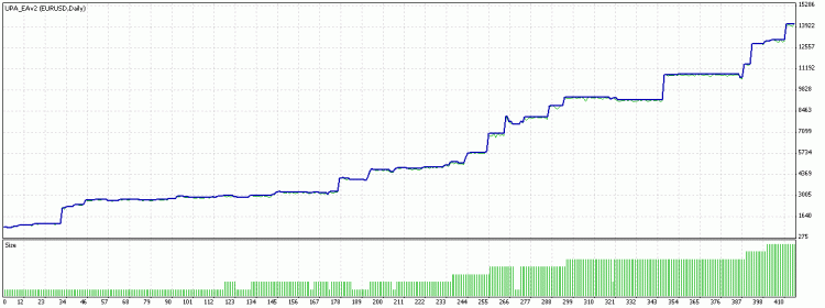 CheckPower of Bulls/Bears - indicator for MetaTrader 4