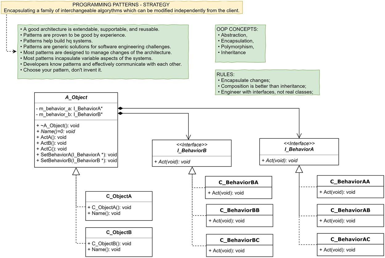 Programming Patterns - Strategy - script for MetaTrader 5