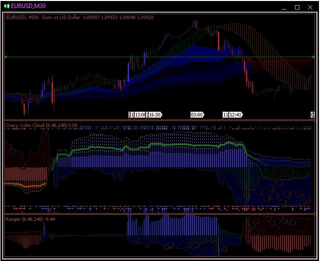 VPS Trailing Stop Service - service for MetaTrader 5