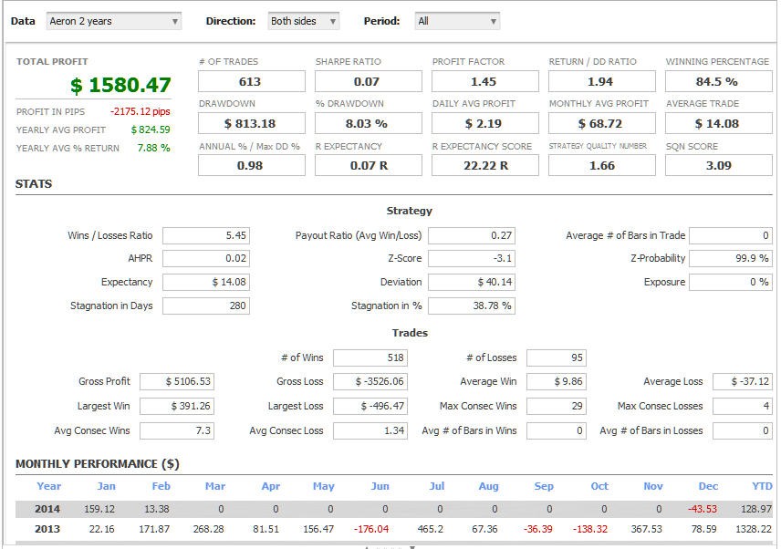 Aeron Expert Advisor - expert for MetaTrader 4
