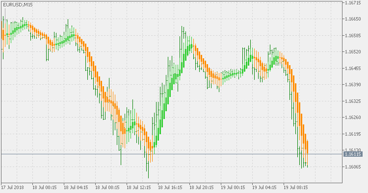 Heiken Ashi 平滑 - MetaTrader 5脚本
