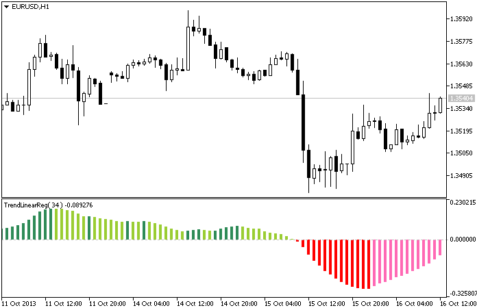 TrendLinearReg - indicator for MetaTrader 5