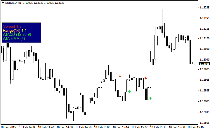 Indicator Arrows - indicator for MetaTrader 4
