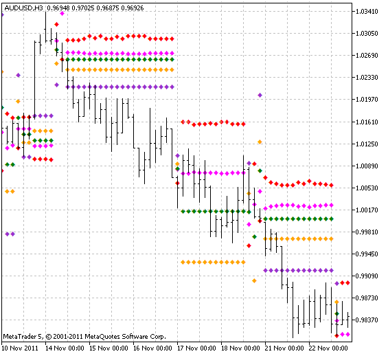 DinapoliTargets_Full - MetaTrader 5脚本