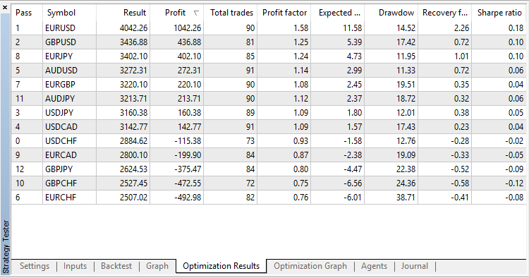 TST - expert for MetaTrader 5