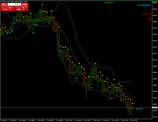 LP_entry - indicator for MetaTrader 4