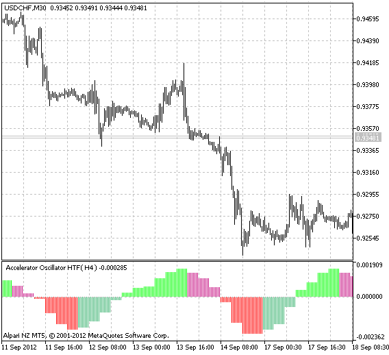 AC_HTF - MetaTrader 5脚本