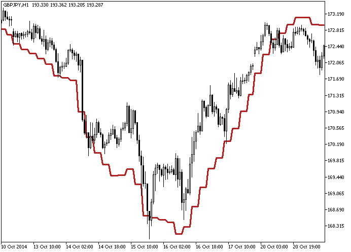 EMAPredictive3_HTF - MetaTrader 5脚本