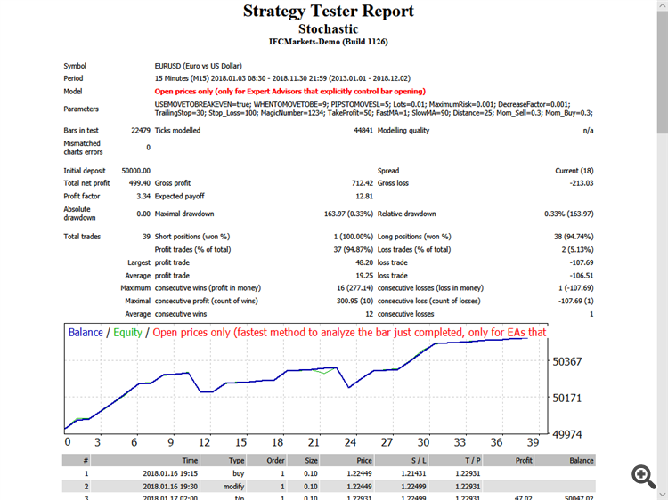 Stochastic - expert for MetaTrader 4