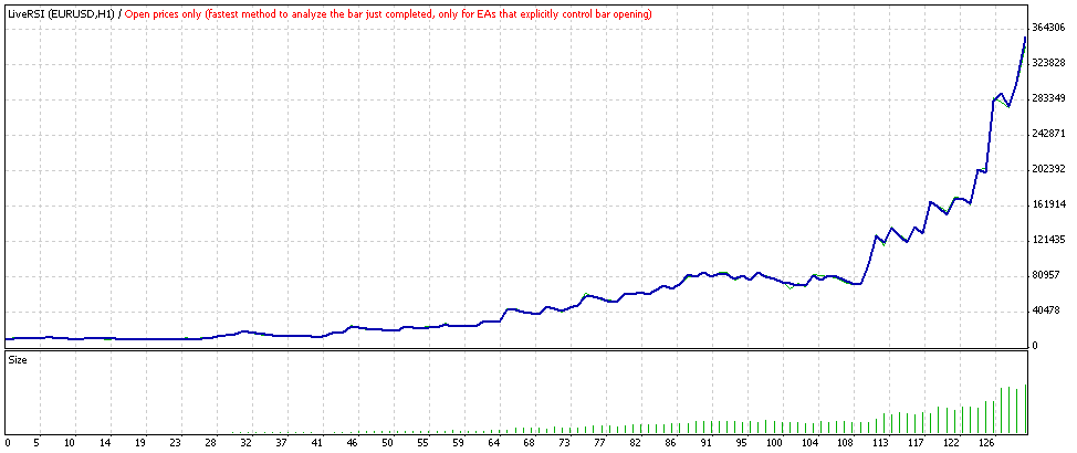 LiveRSI - expert for MetaTrader 4