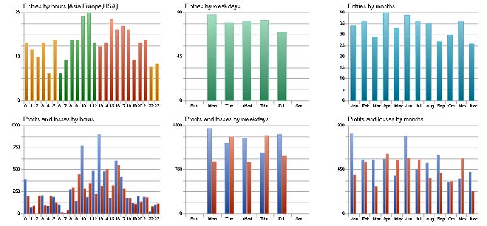 MACDWaterlineCrossExpectator, the effectiveness of a MACD system - expert for MetaTrader 5