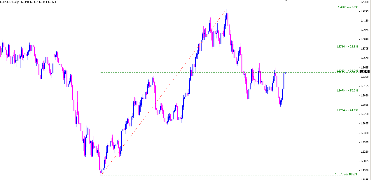 XIT_FIBS - indicator for MetaTrader 4