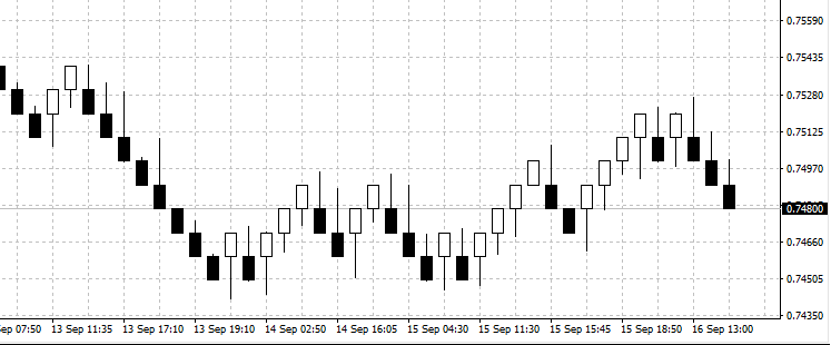来自价格变动的砖形图（最精确的方法） - MetaTrader 4 专家