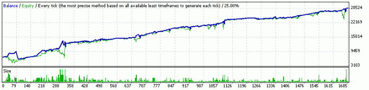 Aeron Expert Advisor - expert for MetaTrader 4