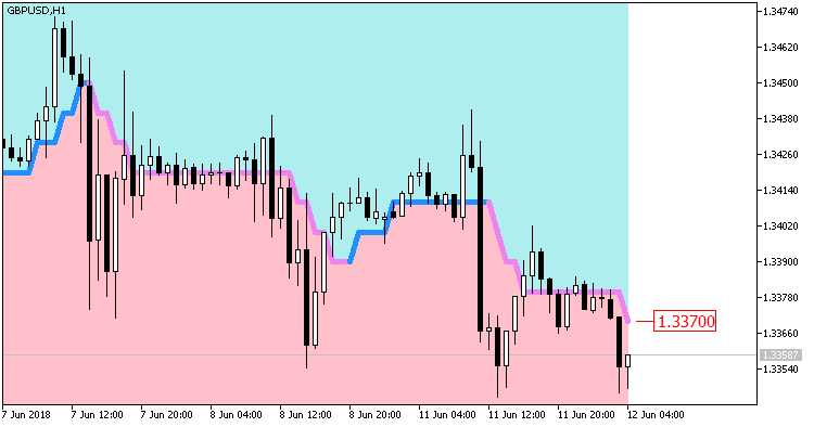 AbsolutelyNoLagLwma_Digit_Cloud - MetaTrader 5脚本