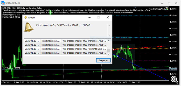 Trendlines and Horizontal lines crossing notification EA - expert for MetaTrader 5